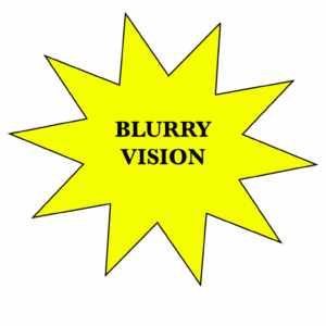 Blurry vision